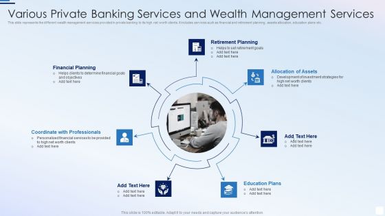 Various Private Banking Services And Wealth Management Services Demonstration PDF