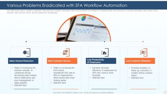 Various Problems Eradicated With SFA Workflow Automation Ppt PowerPoint Presentation File Skills PDF