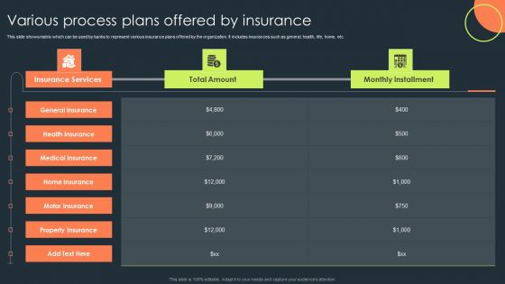 Various Process Plans Offered By Insurance Structure PDF