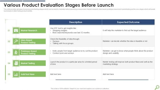 Various Product Evaluation Stages Before Launch Pictures PDF