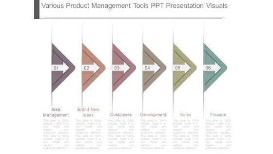 Various Product Management Tools Ppt Presentation Visuals