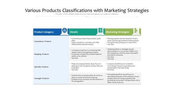 Various Products Classifications With Marketing Strategies Ppt PowerPoint Presentation Icon Show PDF