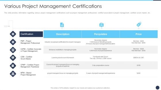 Various Project Management Certifications Ppt Inspiration Shapes PDF