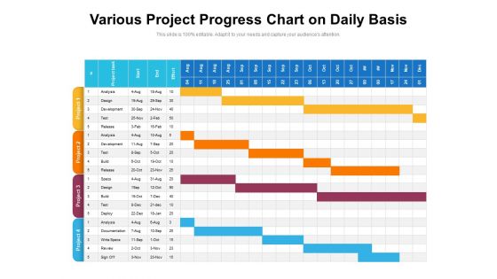 Various Project Progress Chart On Daily Basis Ppt PowerPoint Presentation Gallery Brochure PDF