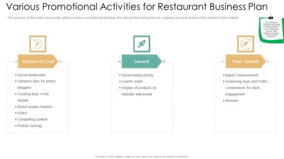 Various Promotional Activities For Restaurant Business Plan Mockup PDF