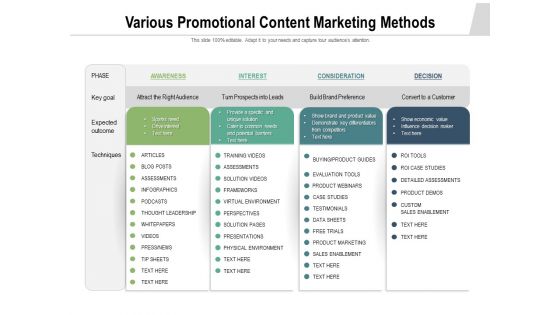 Various Promotional Content Marketing Methods Ppt PowerPoint Presentation Professional Show PDF