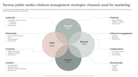 Various Public Media Relations Management Strategies Channels Used For Marketing Formats PDF