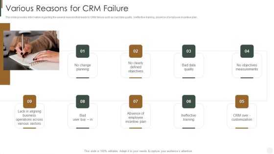 Various Reasons For CRM Failure Strategies To Improve Customer Designs PDF