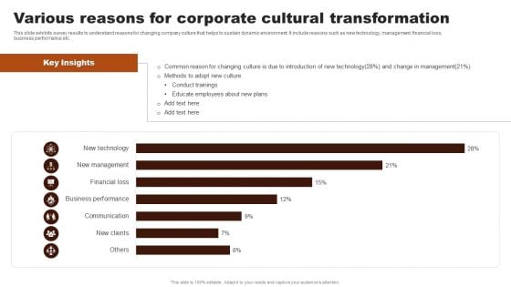 Various Reasons For Corporate Cultural Transformation Diagrams PDF