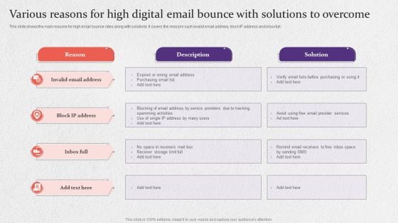 Various Reasons For High Digital Email Bounce With Solutions To Overcome Pictures PDF