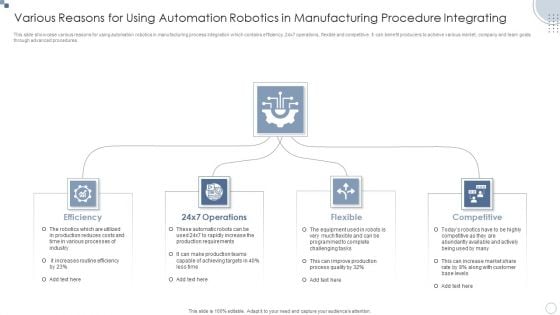 Various Reasons For Using Automation Robotics In Manufacturing Procedure Integrating Ppt PowerPoint Presentation Portfolio Format Ideas PDF Various Reasons For Using Automation Robotics In Manufacturing Procedure Integrating Ppt PowerPoint Presentation Portfolio Format Ideas PDF