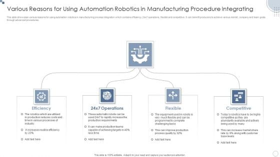 Various Reasons For Using Automation Robotics In Manufacturing Procedure Integrating Ppt PowerPoint Presentation Portfolio Format Ideas PDF