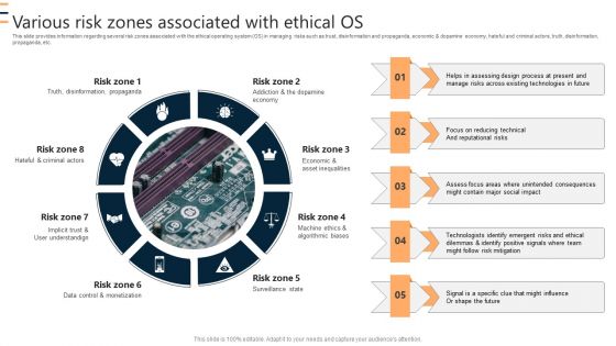 Various Risk Zones Associated With Ethical OS Ppt Icon Information PDF