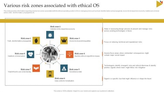 Various Risk Zones Associated With Ethical OS Ppt Infographic Template Brochure PDF