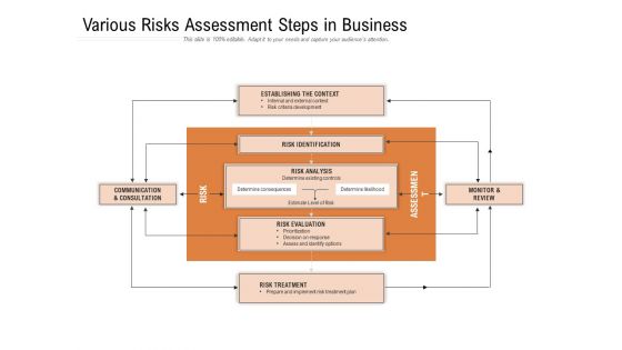 Various Risks Assessment Steps In Business Ppt PowerPoint Presentation Layouts Slide PDF Various Risks Assessment Steps In Business Ppt PowerPoint Presentation Layouts Slide PDF