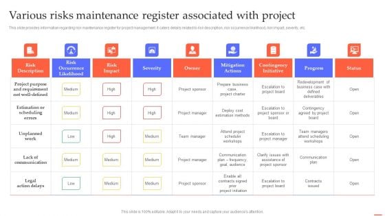 Various Risks Maintenance Register Associated Efficient Project Administration By Leaders Download PDF