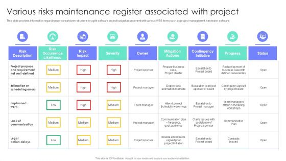 Various Risks Maintenance Register Associated With Project Project Administration Plan Playbook Mockup PDF