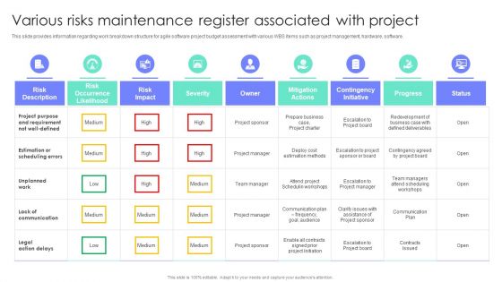 Various Risks Maintenance Register Associated With Project Project Administration Plan Playbook Mockup PDF