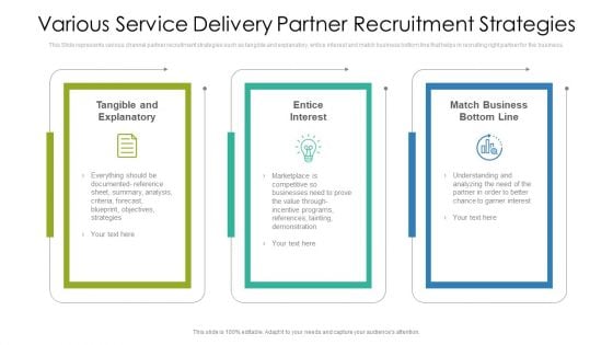 Various Service Delivery Partner Recruitment Strategies Ppt PowerPoint Presentation File Model PDF Various Service Delivery Partner Recruitment Strategies Ppt PowerPoint Presentation File Model PDF