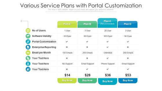 Various Service Plans With Portal Customization Ppt Infographics Graphics Template PDF