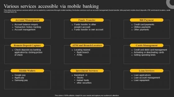 Various Services Accessible Via Mobile Banking Ppt Infographic Template Graphics Example PDF Various Services Accessible Via Mobile Banking Ppt Infographic Template Graphics Example PDF