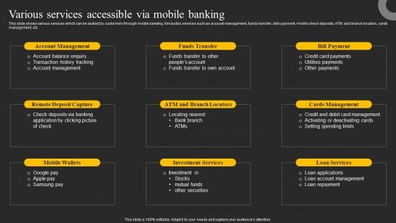 Various Services Accessible Via Mobile Banking Ppt Infographic Template Graphics Example PDF