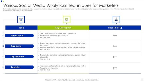 Various Social Media Analytical Techniques For Marketers Summary PDF