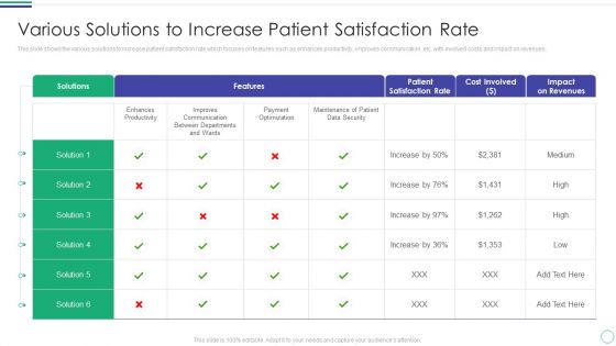 Various Solutions To Increase Patient Satisfaction Rate Structure PDF