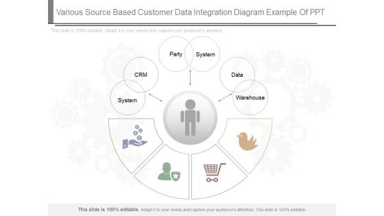 Various Source Based Customer Data Integration Diagram Example Of Ppt Various Source Based Customer Data Integration Diagram Example Of Ppt