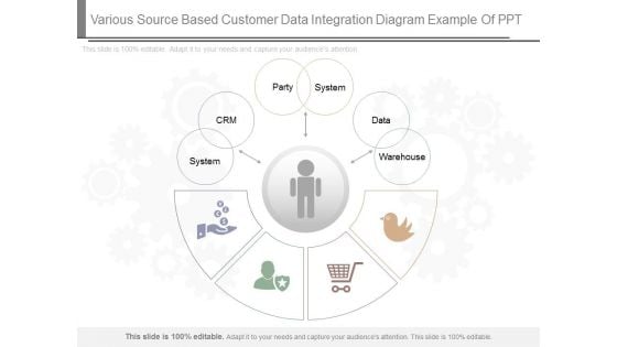 Various Source Based Customer Data Integration Diagram Example Of Ppt