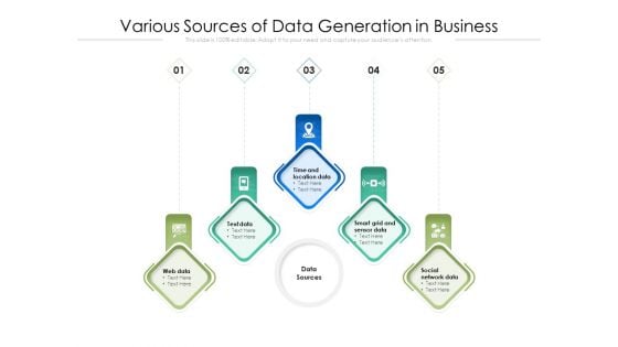 Various Sources Of Data Generation In Business Ppt PowerPoint Presentation File Portfolio PDF