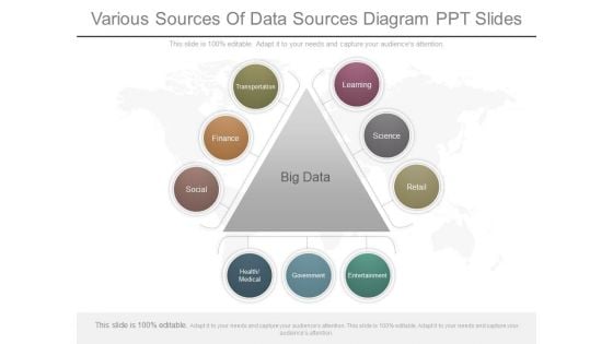 Various Sources Of Data Sources Diagram Ppt Slides Various Sources Of Data Sources Diagram Ppt Slides