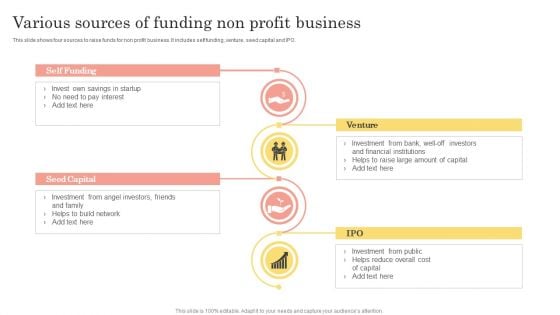 Various Sources Of Funding Non Profit Business Topics PDF