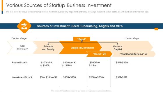 Various Sources Of Startup Business Investment Ppt Layouts Skills PDF