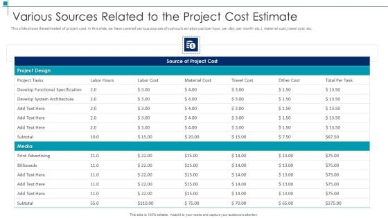 Various Sources Related To The Project Cost Estimate Project Scope Management Deliverables Professional PDF