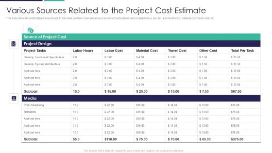 Various Sources Related To The Project Cost Estimate Slides PDF