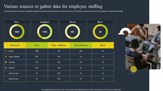 Various Sources To Gather Data For Employee Staffing Slides PDF