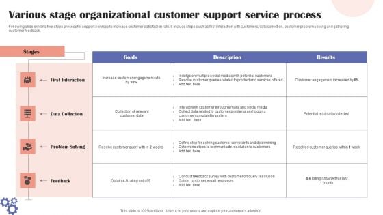 Various Stage Organizational Customer Support Service Process Topics PDF