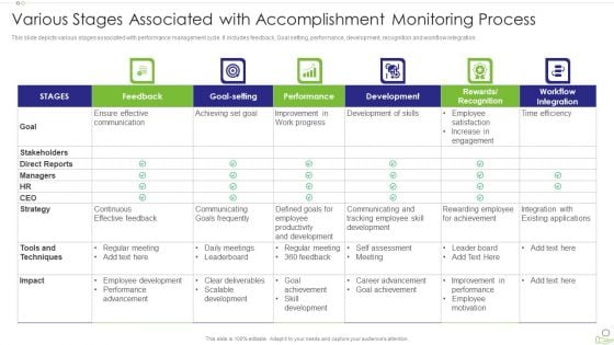 Various Stages Associated With Accomplishment Monitoring Process Template PDF