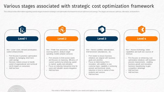 Various Stages Associated With Strategic Cost Optimization Framework Techniques For Crafting Killer Designs PDF