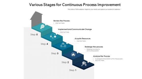 Various Stages For Continuous Process Improvement Ppt PowerPoint Presentation Professional Format PDF