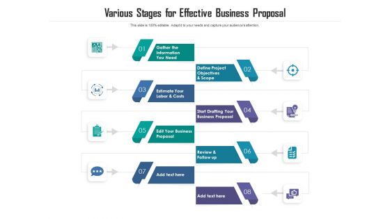 Various Stages For Effective Business Proposal Ppt PowerPoint Presentation File Images PDF