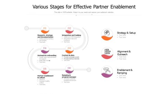 Various Stages For Effective Partner Enablement Ppt PowerPoint Presentation Icon Diagrams PDF