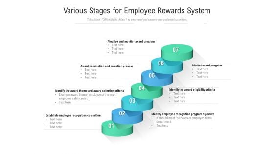 Various Stages For Employee Rewards System Ppt PowerPoint Presentation File Layout PDF