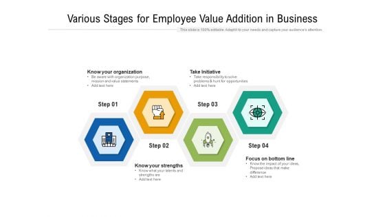 Various Stages For Employee Value Addition In Business Ppt PowerPoint Presentation Gallery Graphic Tips PDF