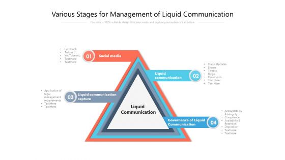 Various Stages For Management Of Liquid Communication Ppt PowerPoint Presentation File Layout Ideas PDF