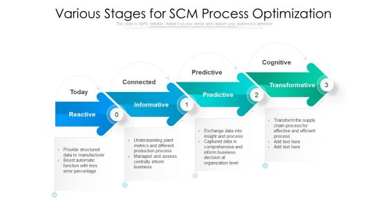 Various Stages For SCM Process Optimization Ppt PowerPoint Presentation Inspiration Maker PDF