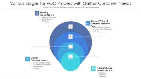 Various Stages For Voc Process With Gather Customer Needs Ppt PowerPoint Presentation Icon Deck PDF