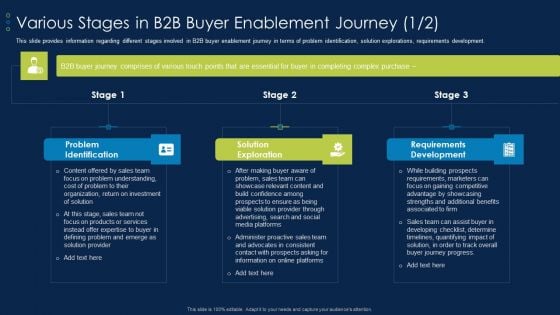 Various Stages In B2B Buyer Enablement Journey Business To Business Account Icons PDF