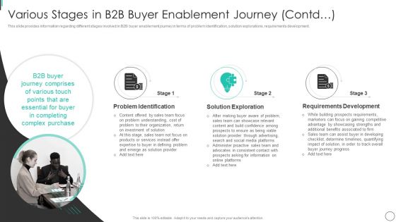 Various Stages In B2B Buyer Enablement Journey Contd Portrait PDF Various Stages In B2B Buyer Enablement Journey Contd Portrait PDF